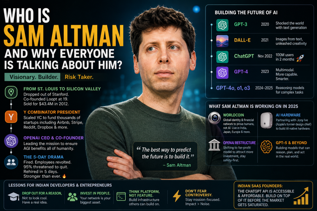 Sam Altman is the CEO of OpenAI
